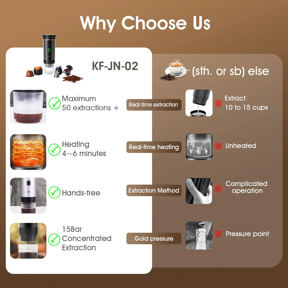 Go Anywhere Coffee Maker